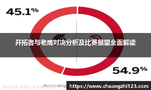 开拓者与老鹰对决分析及比赛展望全面解读